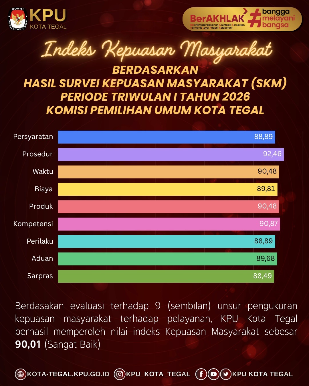 INDEKS KEPUASAN MASYARAKAT